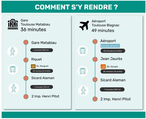 Site Toulouse